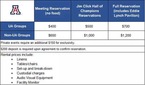 Jim Click Hall of Champions Rental Prices Chart