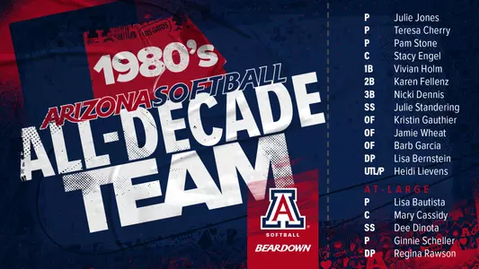 1980s All-Decade Team 16x9