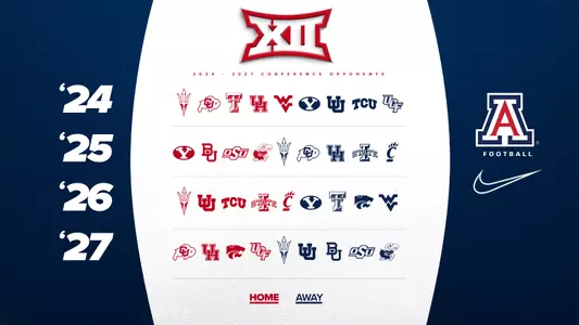 Big 12 Future Opponents