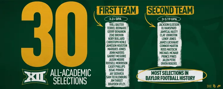 Big 12 All-Academic 2019 Football