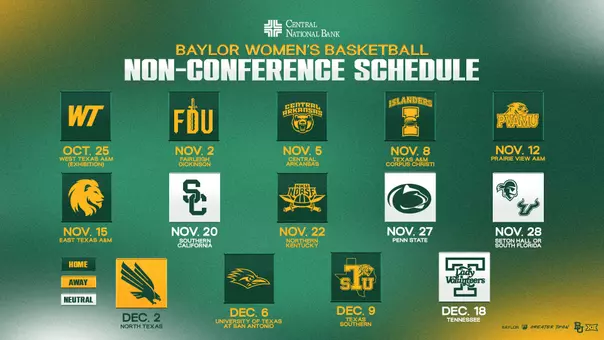 Central National Bank presents Baylor Women's Basketball Non-Conference Schedule, 14 games shown as team logo tiles with home/away/neutral color coding: Oct. 25 West Texas A&M exhibition (home), Nov. 2 Fairleigh Dickinson (home), Nov. 5 Central Arkansas (home), Nov. 8 Texas A&M-Corpus Christi (home), Nov. 12 Prairie View A&M (home), Nov. 15 East Texas A&M (home), Nov. 20 Southern California (neutral), Nov. 22 Northern Kentucky (home), Nov. 27 Penn State (neutral), Nov. 28 Seton Hall or South Florida (neutral), Dec. 2 North Texas (away), Dec. 6 UTSA (home), Dec. 9 Texas Southern (home), Dec. 18 Tennessee (neutral). Baylor, Big 12, and 'Greater Than' logos in bottom corner.
