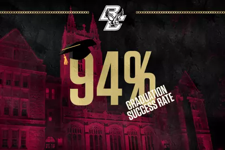 Graduation Success Rate - 2019