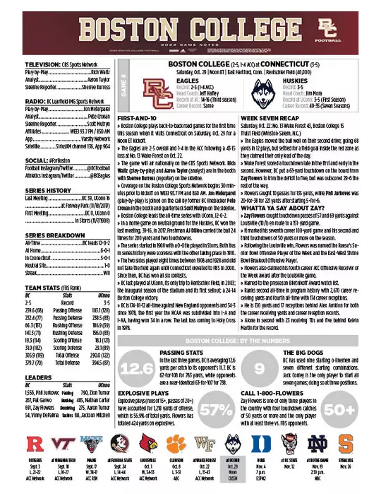 Game Notes Top Sheet - Connecticut