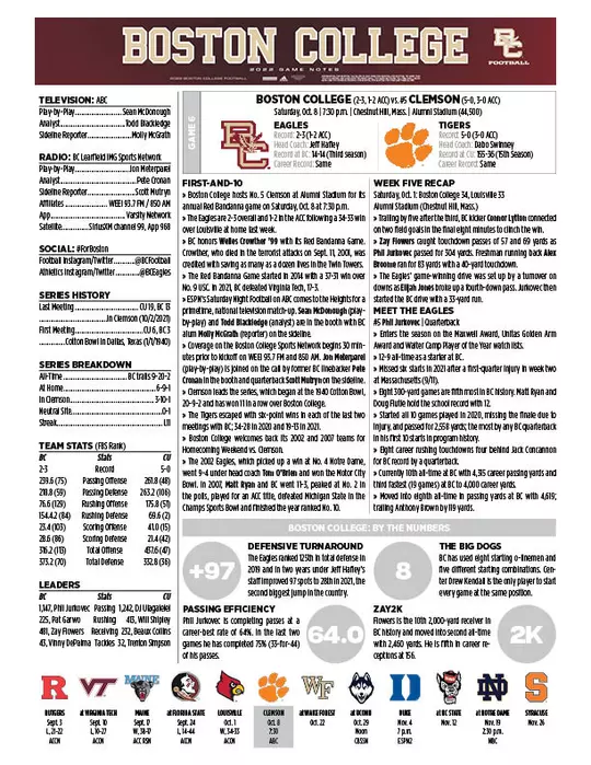 Game Notes Top Sheet - Clemson