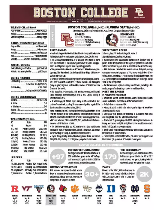 Game Notes Top Sheet - FSU