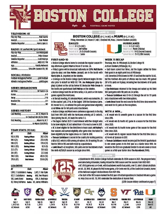 Game Notes Top Sheet
