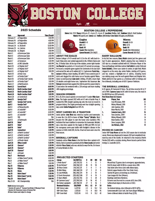 Game Notes Top Sheet - Pepperdine