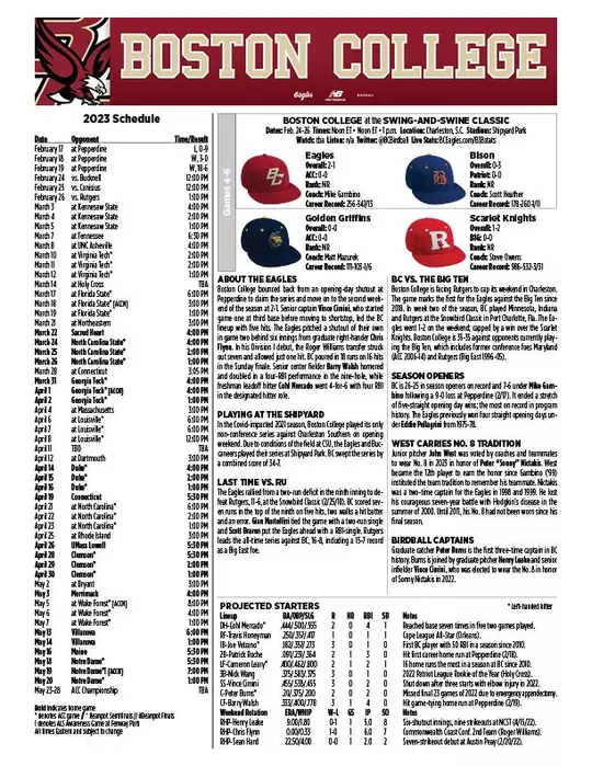 Game Notes Top Sheet - Week Two