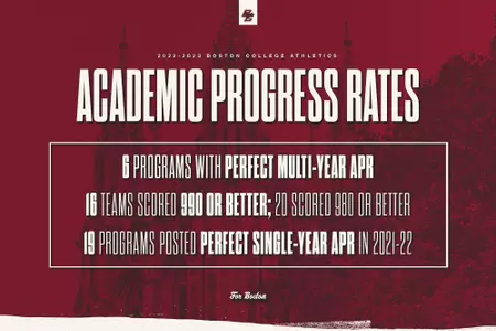 Nineteen of BC’s 25 programs listed on the 2021-22 APR institutional report posted a perfect score of 1,000
