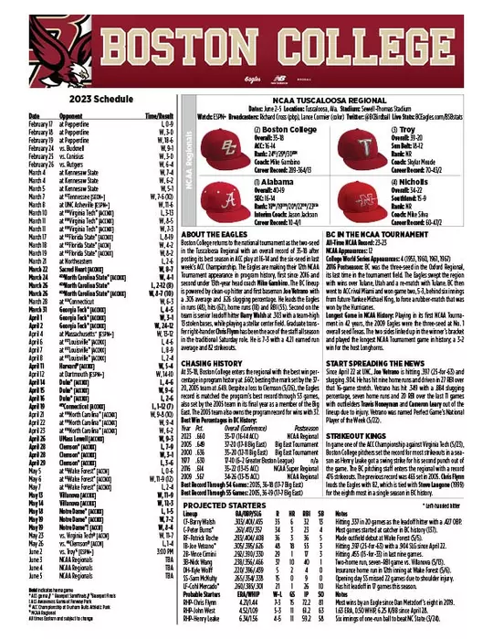 BC Tuscaloosa Regional Game Notes