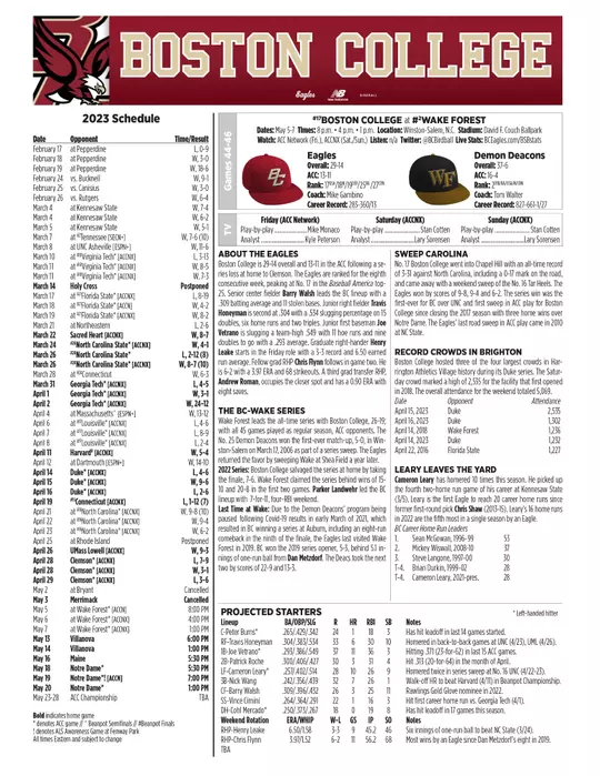 Game Notes vs. Wake Forest Top Sheet