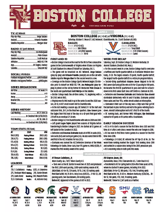Game Notes Top Sheet: BC at Virginia