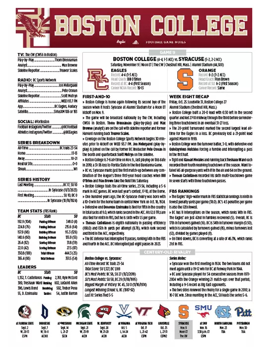 Game Notes Top Sheet: BC vs. Syracuse
