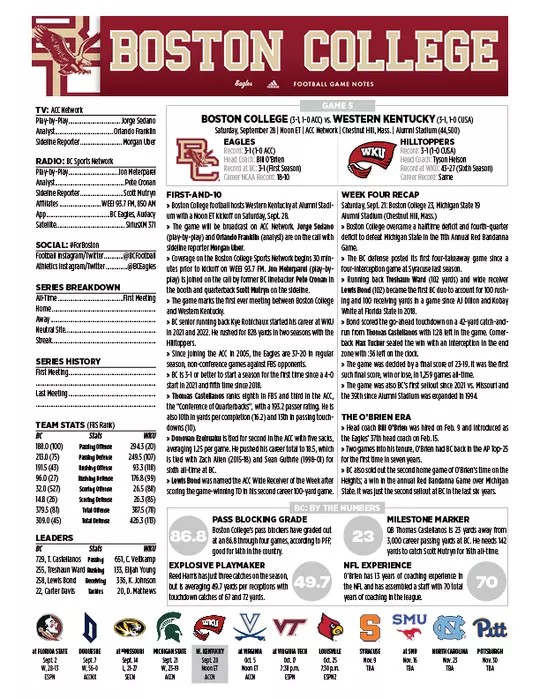 BC vs. WKU Game Notes Top Sheet