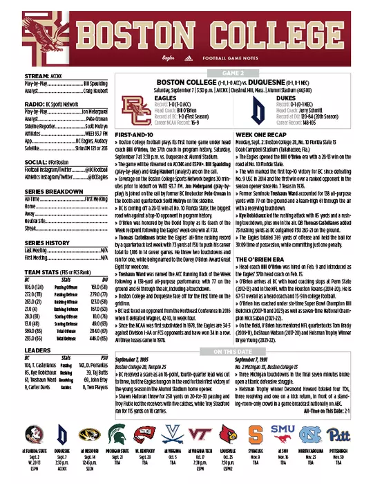 Game Notes Top Sheet