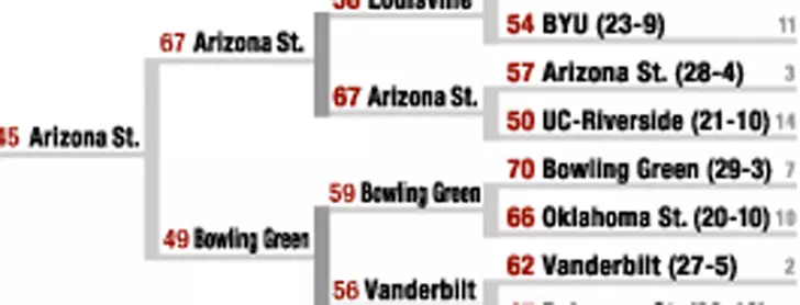 2007 NCAA Tournament Bracket Crop