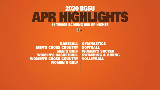 2020 APR Rates