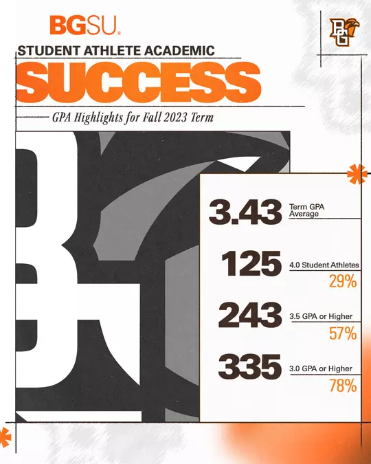 2023 Academic Highlights
