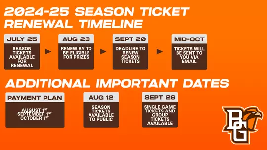 2024-25 BKB Renewal Timeline