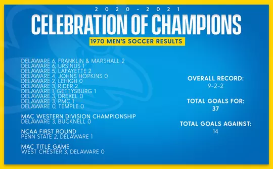 1970 MSOC Results Graphic
