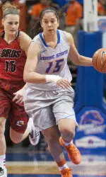 Lexie Der scored 12 points.