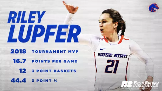 Riley Lupfer #MVPMonday 2018