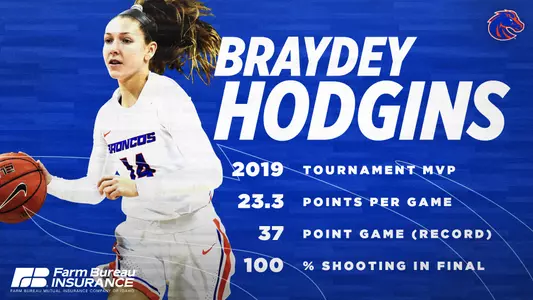 #MVPMonday - Braydey Hodgins 2019