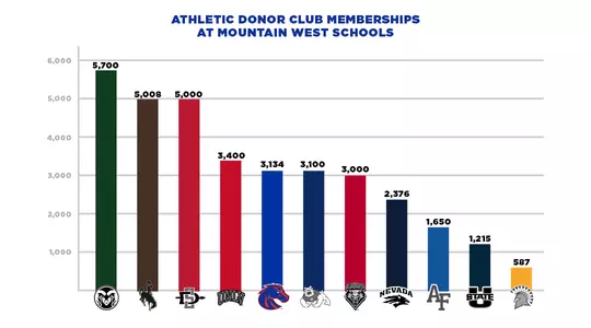 Elevate - Membership Levels