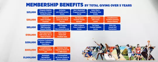 LSS Benefits Horizontal