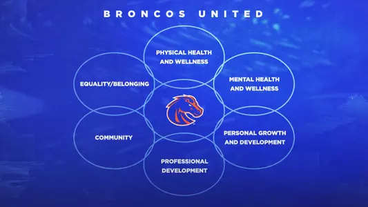 Broncos United
