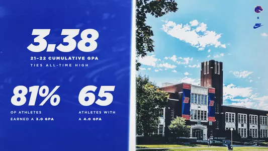 Spring 2022 Academic Graphic
