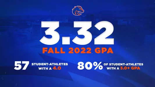 Fall 2022 GPA Graphic