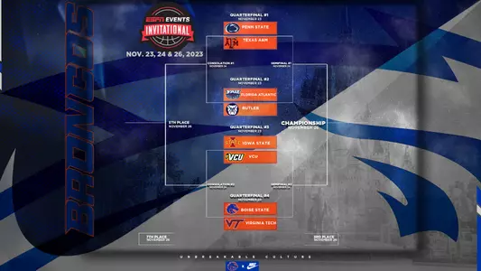 ESPN Events Invite Bracket, Nov. 23-24, 26. Boise State vs. Virginia Tech, Iowa State vs. VCU, Florida Atlantic vs. Butler, Penn State vs. Texas A&M