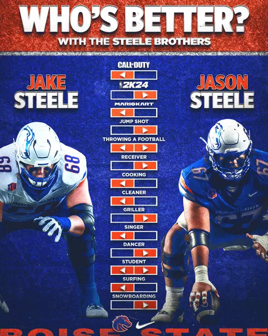 Steele Brothers