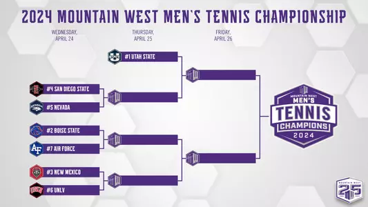 Men's Tennis 2024 Mountain West Championship Bracket
