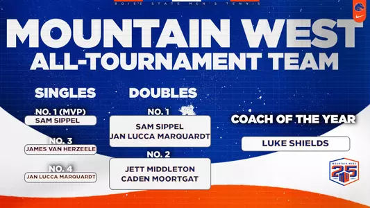 2024 Mountain West Championship Men's Tennis All-Tournament Team.