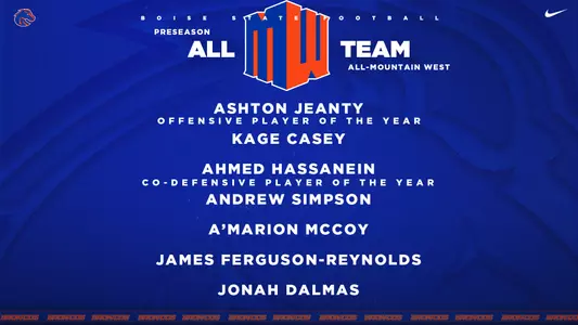 2024 Preseason All-MW Team