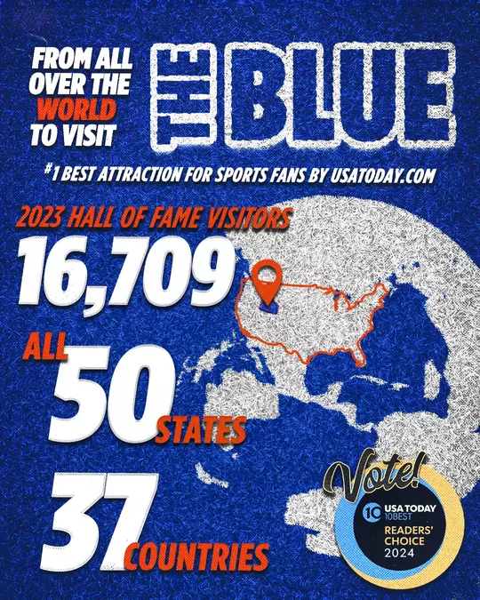 2023 Visitors to The BLUE