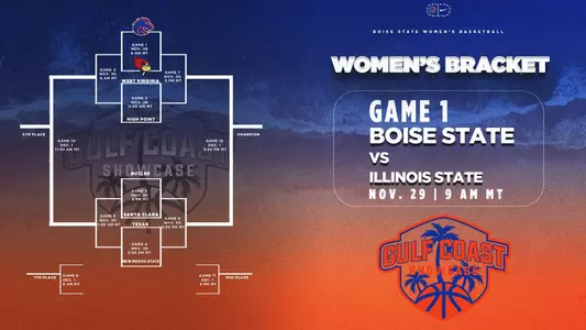 Gulf Coast Showcase Tournament Field