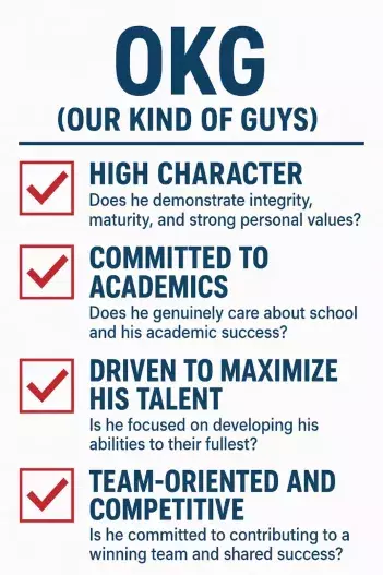 OKG or AG Neto Feature