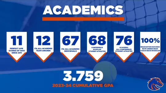 Graphic highlighting academic success in the women's tennis program