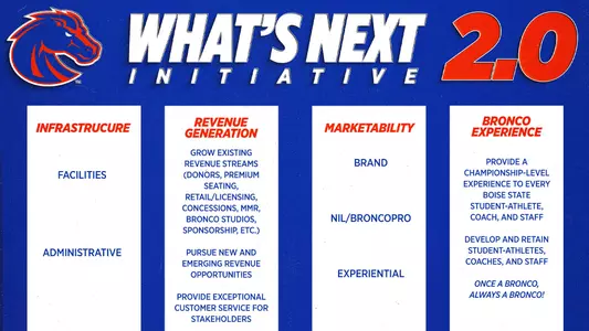 What's Next 2.0 graphic