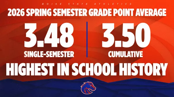 2026 Spring GPA