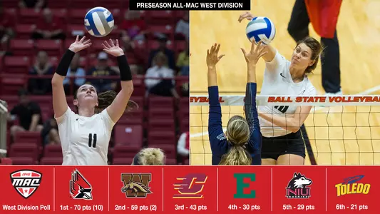 2018 WVB MAC Preseason Poll