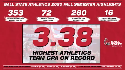 Fall Academic Highlights