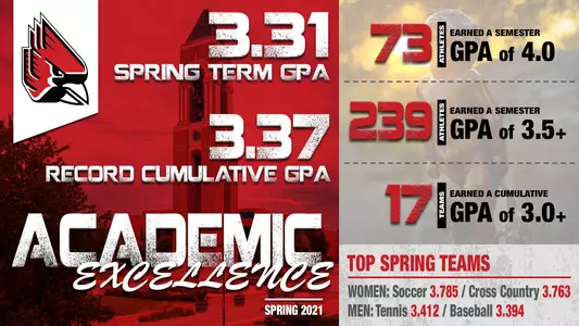 Spring GPA