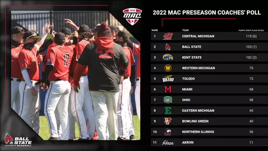 MACBaseballPreseasonPoll1