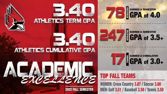 2022 Fall Grades