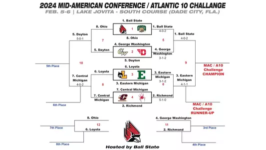 MAC/A10 Challenge Final Round Bracket