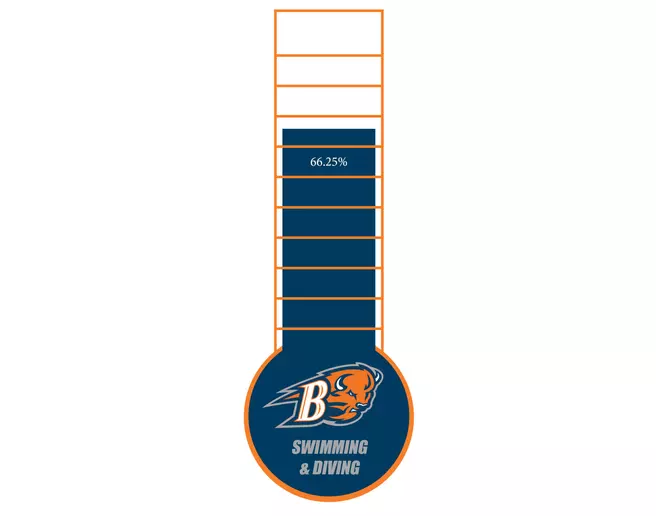 2017-18 Swimming & Diving Supporters